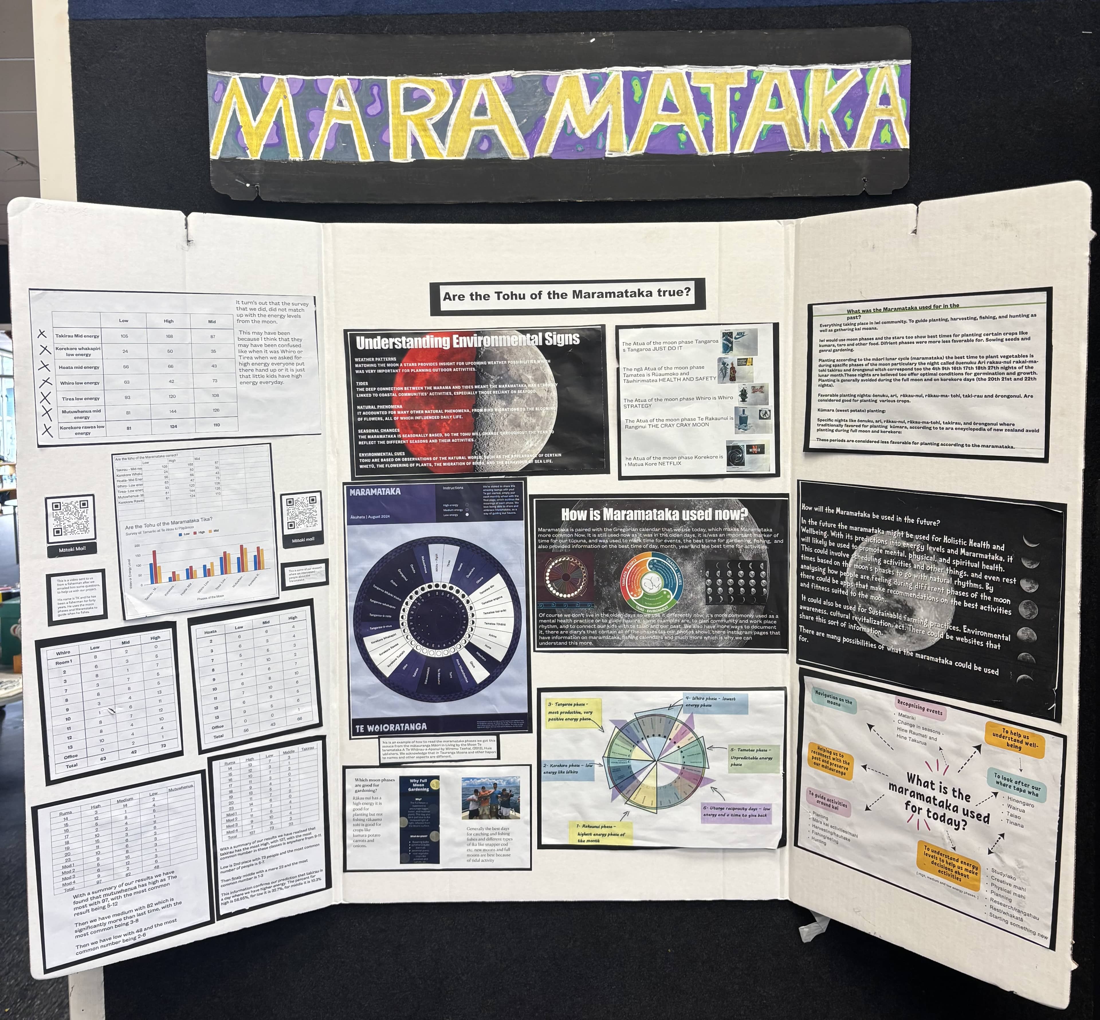 Maramataka display board with text and images.