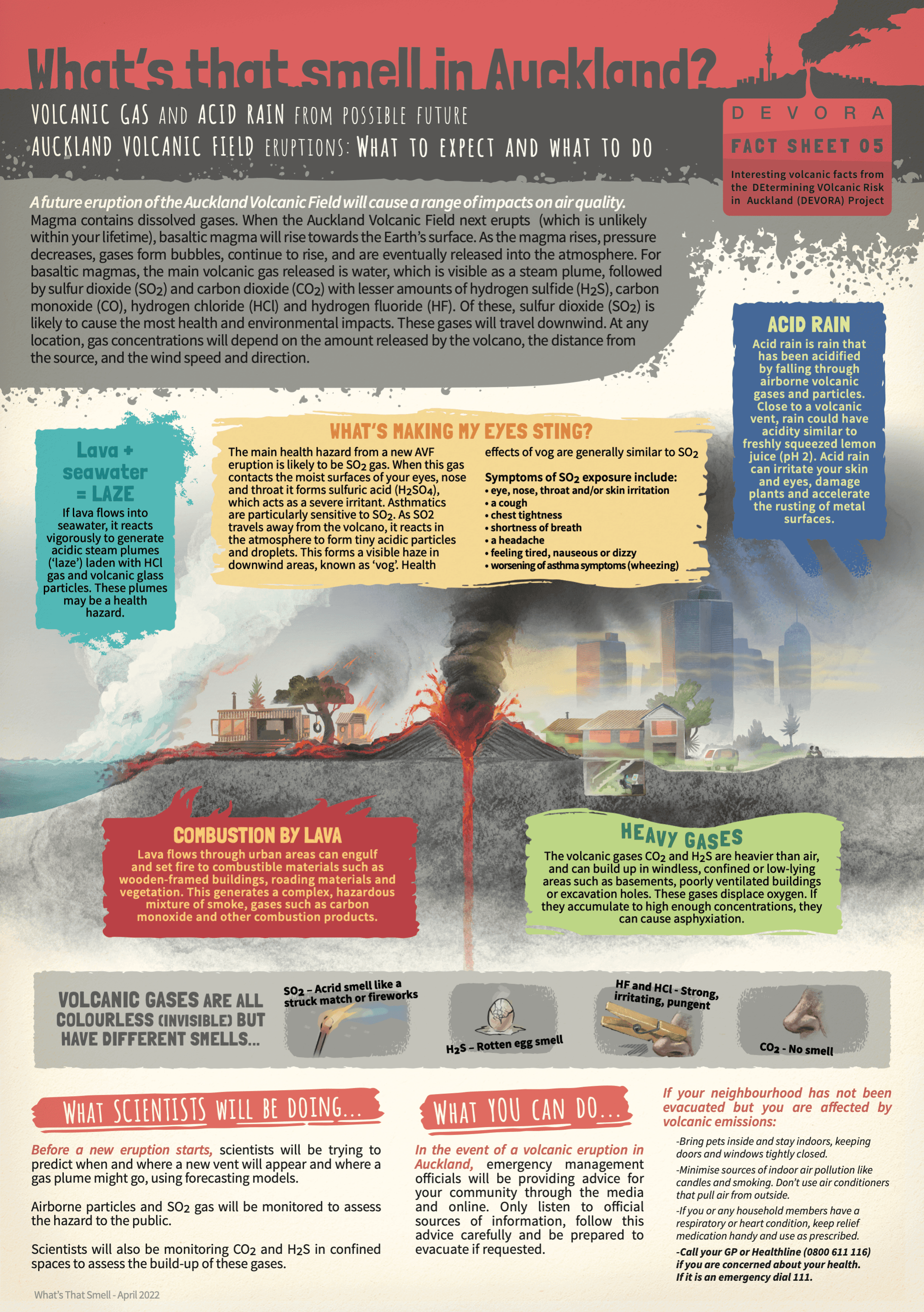 Infographic with potential hazards from volcanic gases and acid rain, with explanations of impacts and consequences.