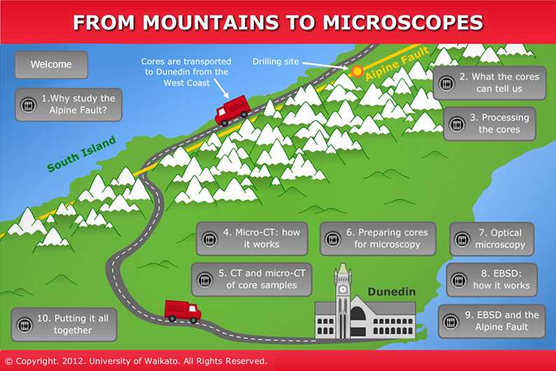 From mountains to microscopes