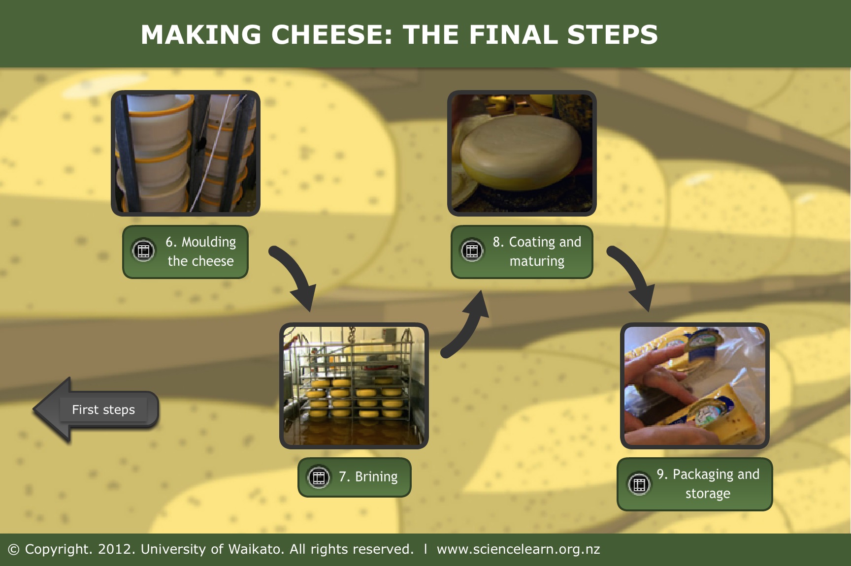 Making cheese - the final steps interactive