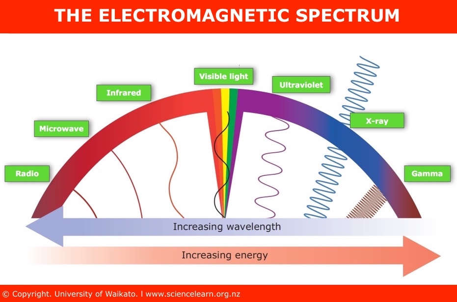 electromagnetic-spectrum-light-webquest-answer-key-shelly-lighting