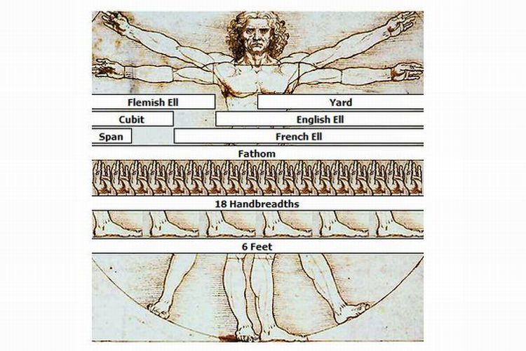 Historical units of measurement — Science Learning Hub